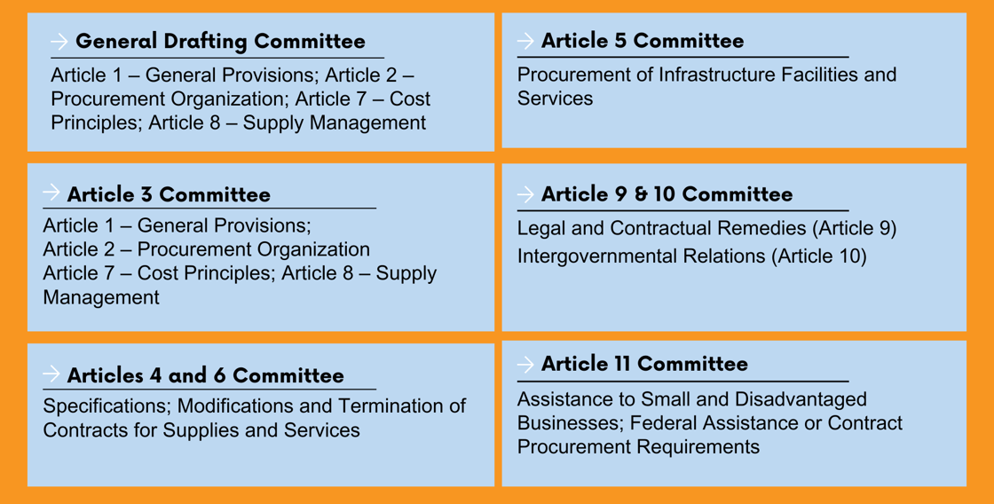 Model Procurement Code Article Committee